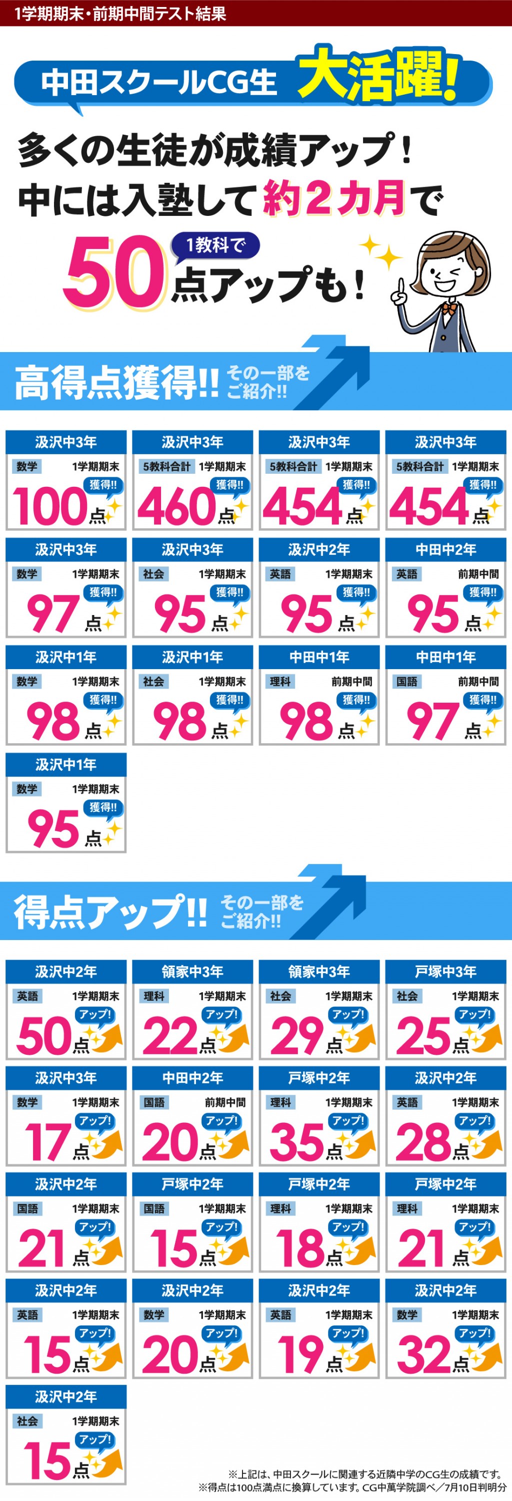 高得点獲得が続々!汲沢中、戸塚中、中田中、領家中、泉が丘中の定期テスト対策はお任せください!