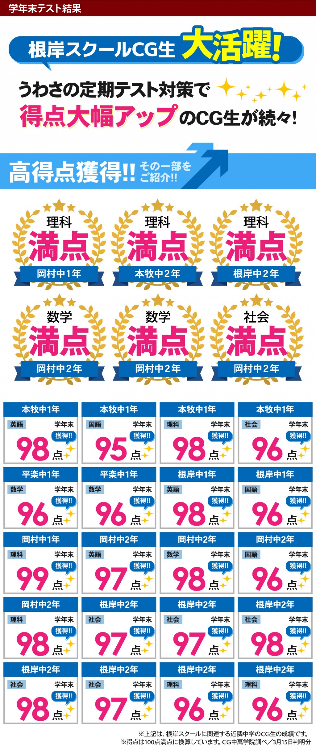中学生 定期テストで得点アップ！