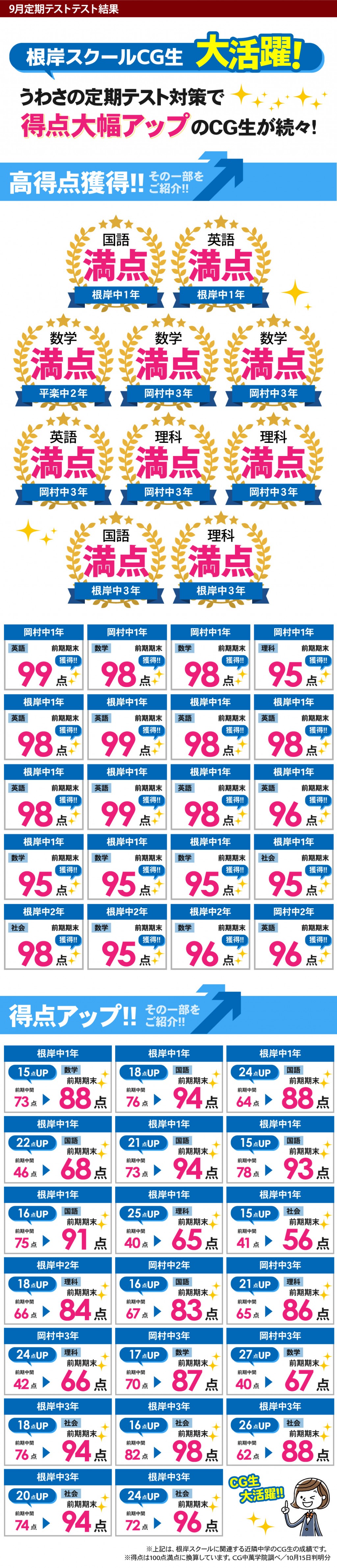 中学生 定期テストで得点アップ！