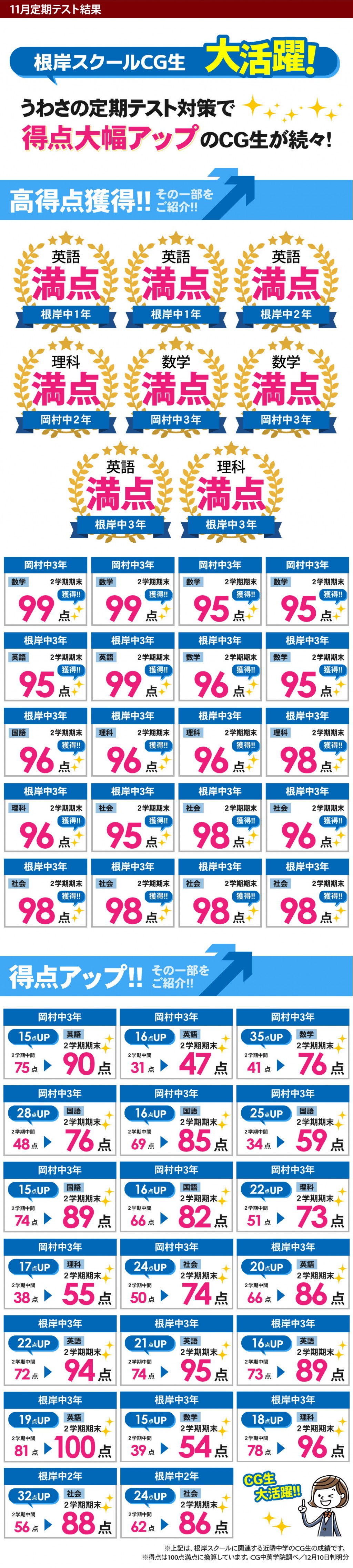 中学生 定期テストで得点アップ！