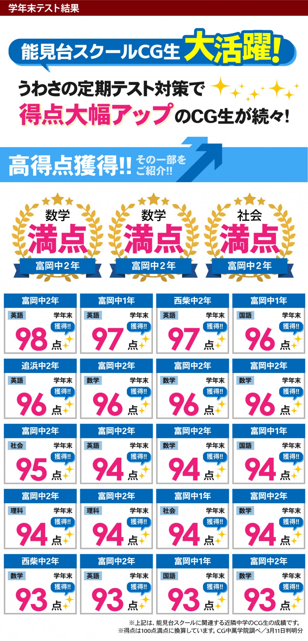中学生 定期テストで得点アップ！