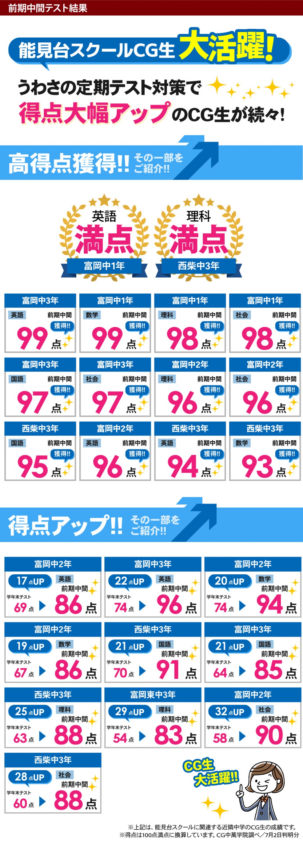 中学生 定期テストで得点アップ！