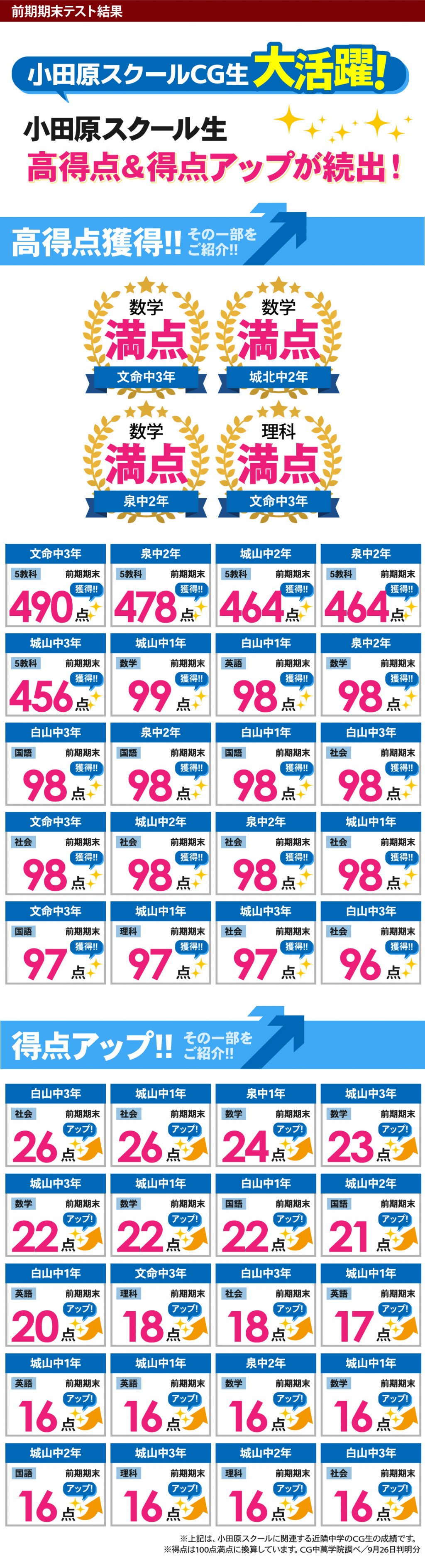 中学生 定期テストで得点アップ！