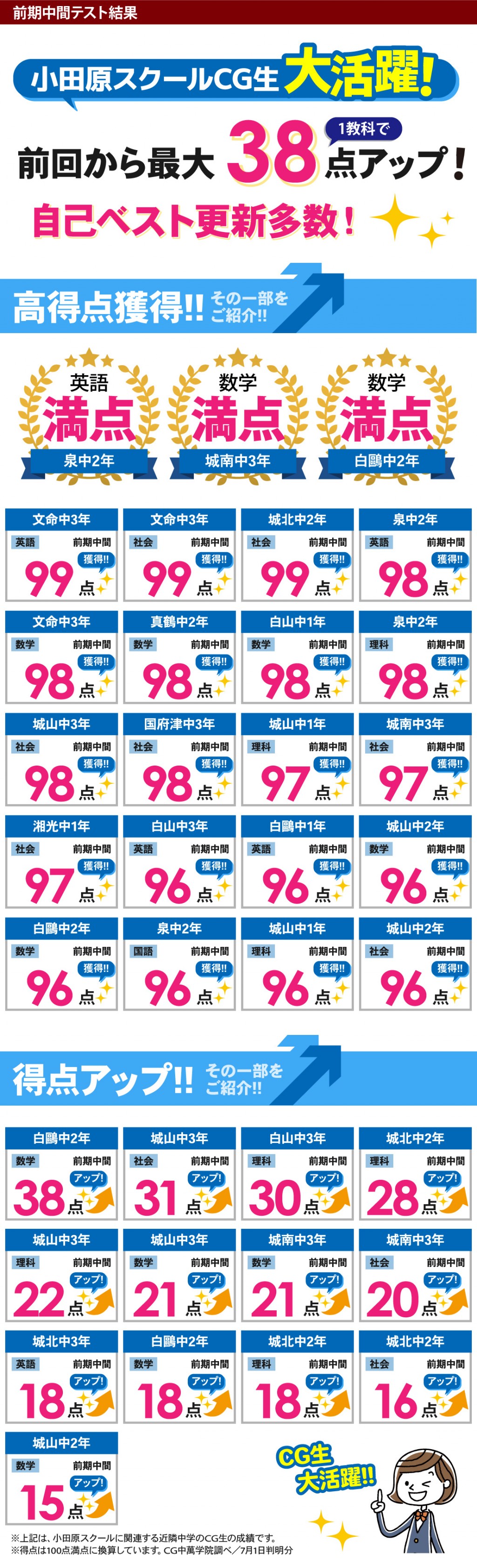 中学生 定期テストで得点アップ！