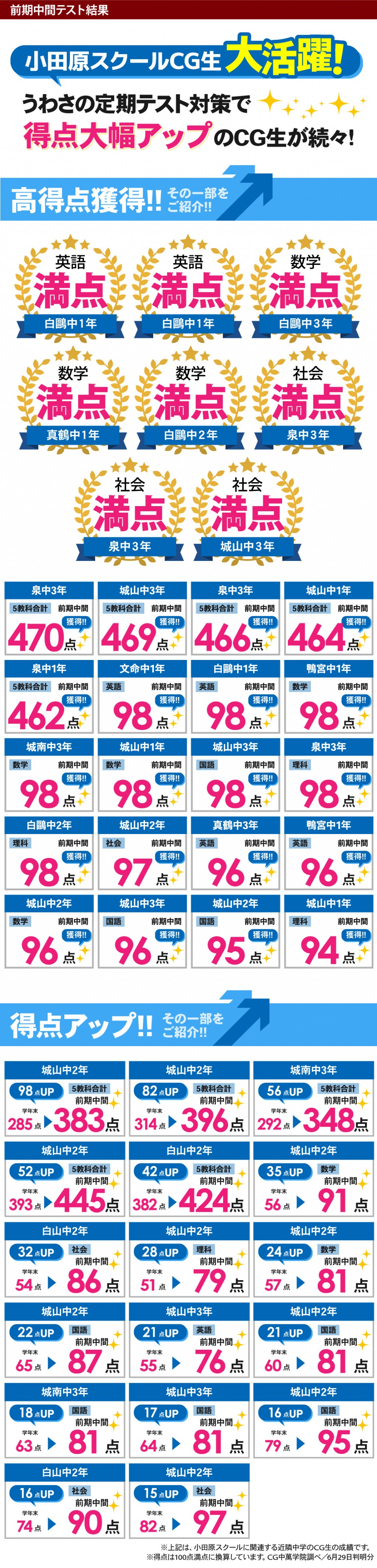 中学生 定期テストで得点アップ！