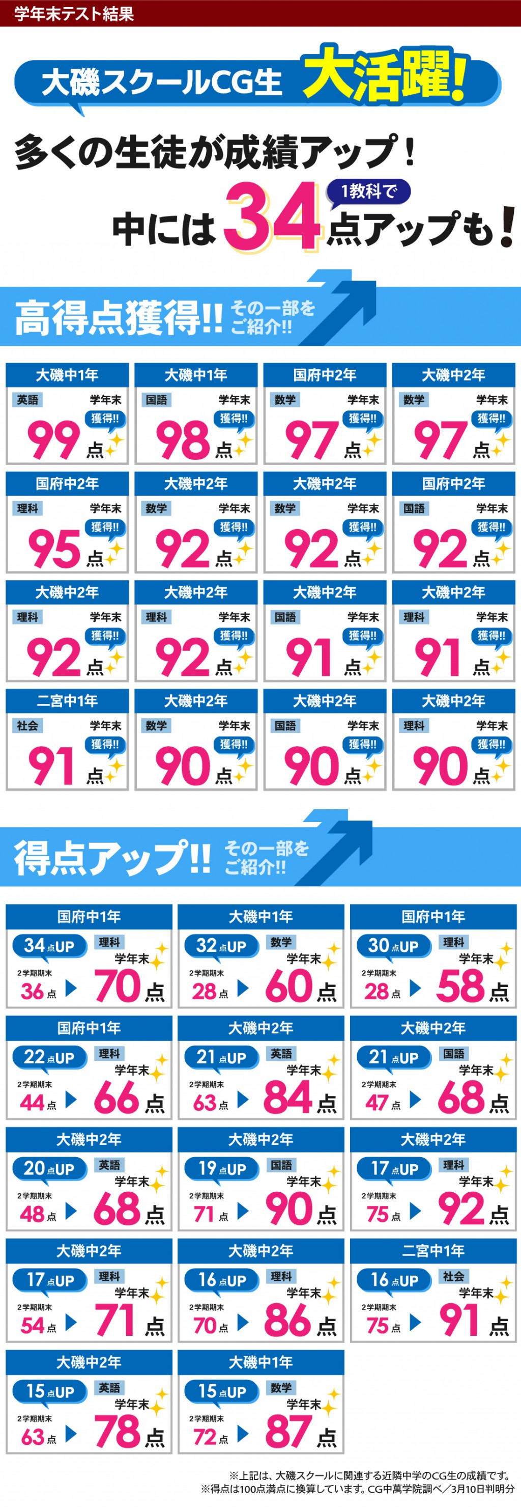 中学生 定期テストで得点アップ！