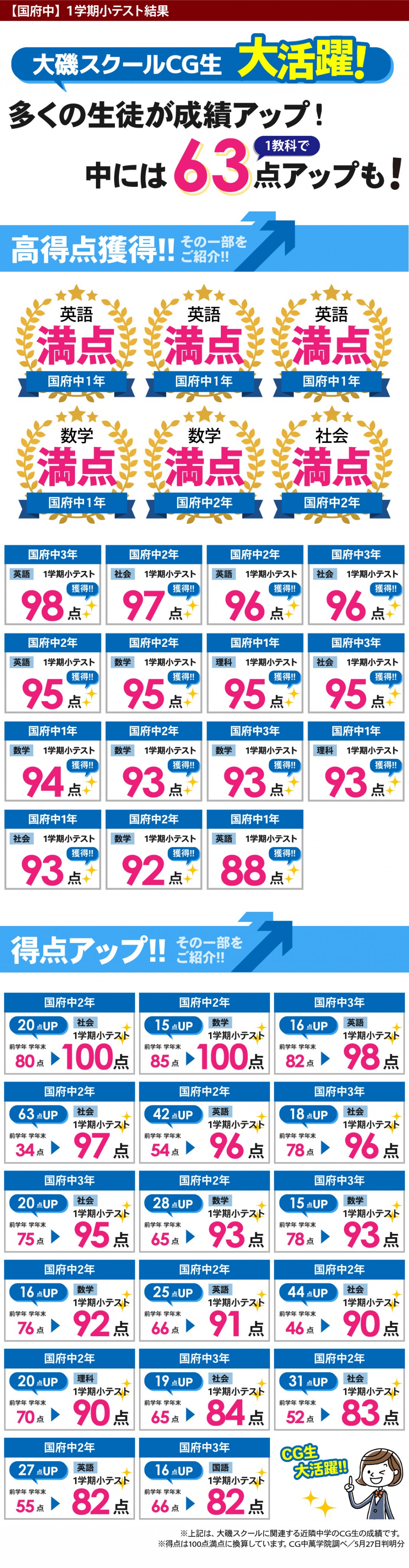 中学生 定期テストで得点アップ！