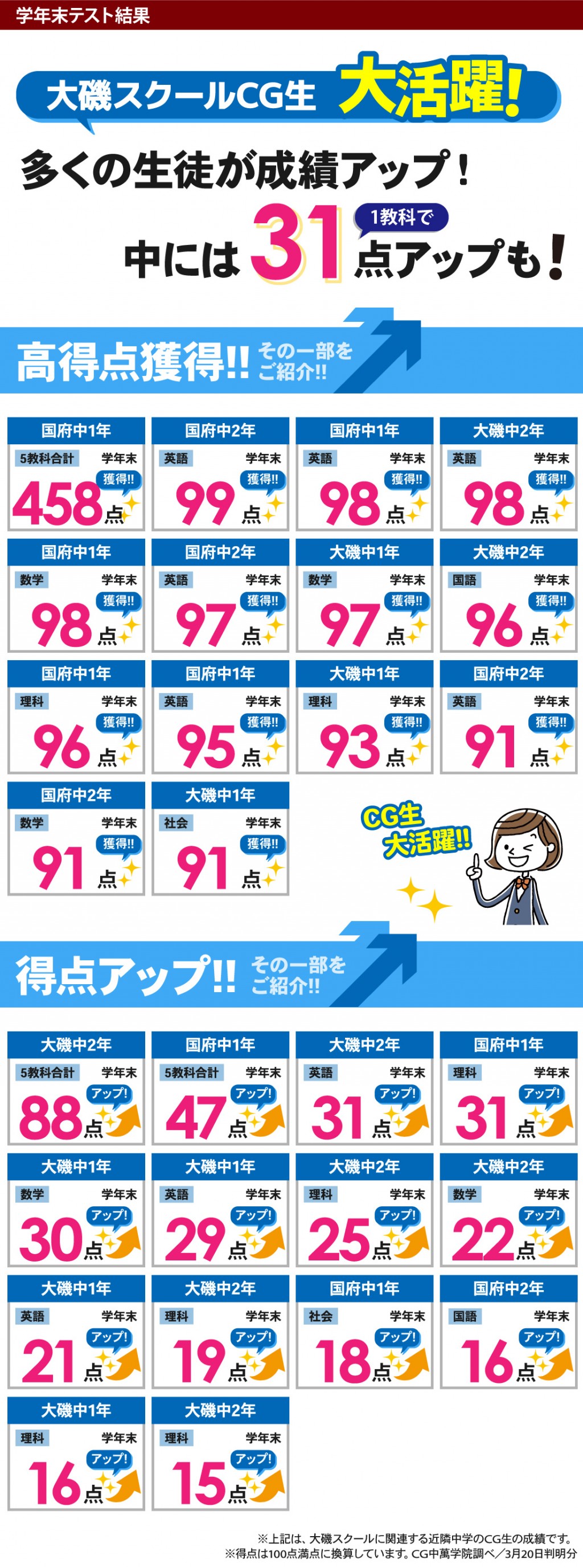 中学生 定期テストで得点アップ！