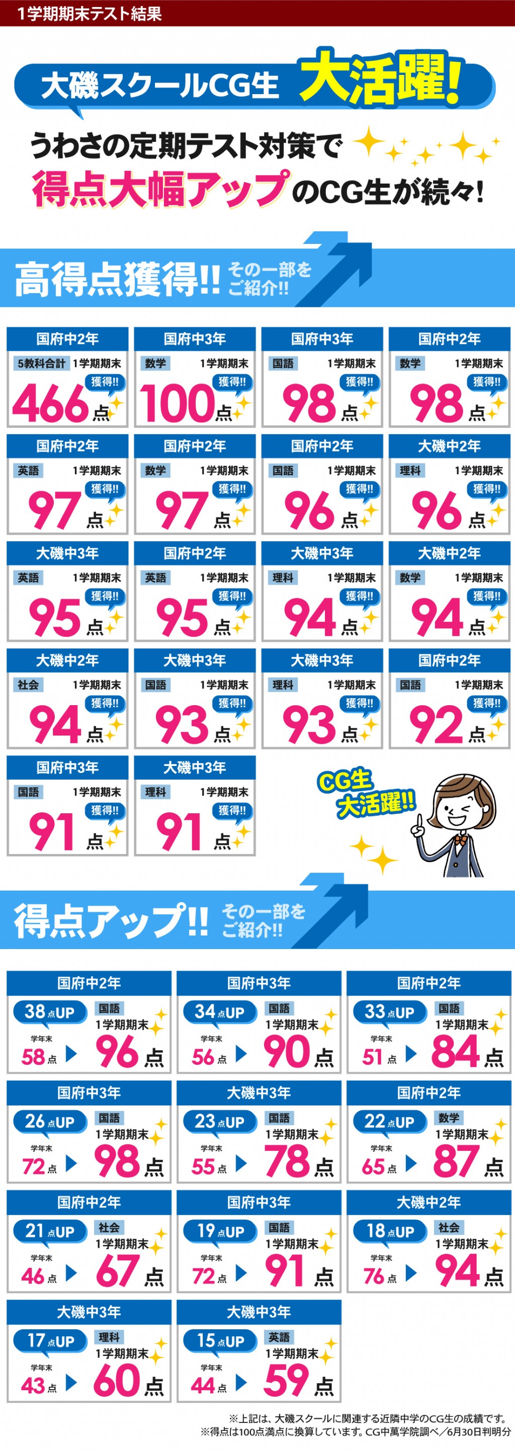 中学生 定期テストで得点アップ！大磯中・国府中の定期テスト対策はお任せください！