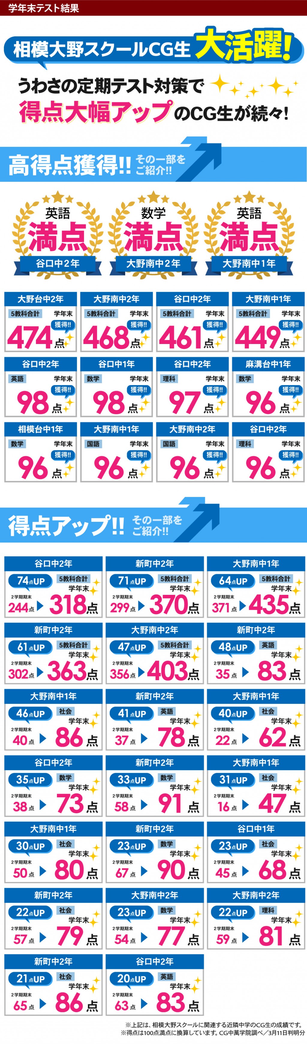 相模大野スクール | 【公式】CG中萬学院 - 神奈川県相模原市の中高一貫