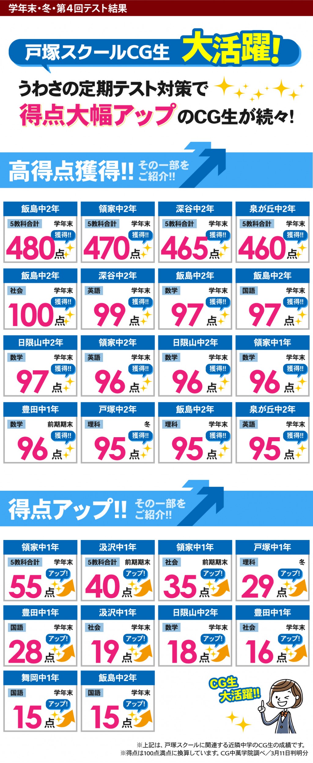 中学生 定期テストで得点アップ！