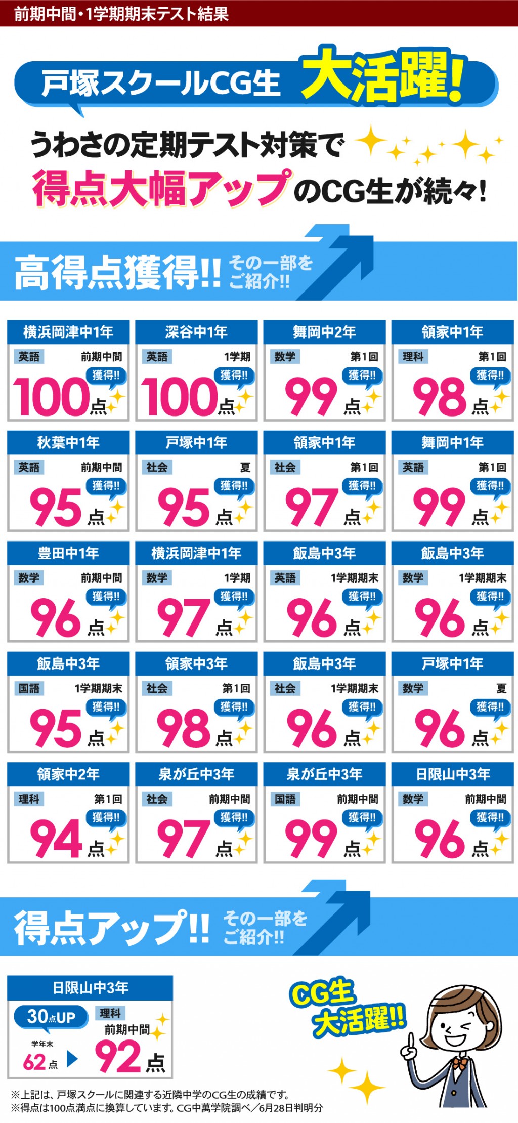 中学生 定期テストで得点アップ！