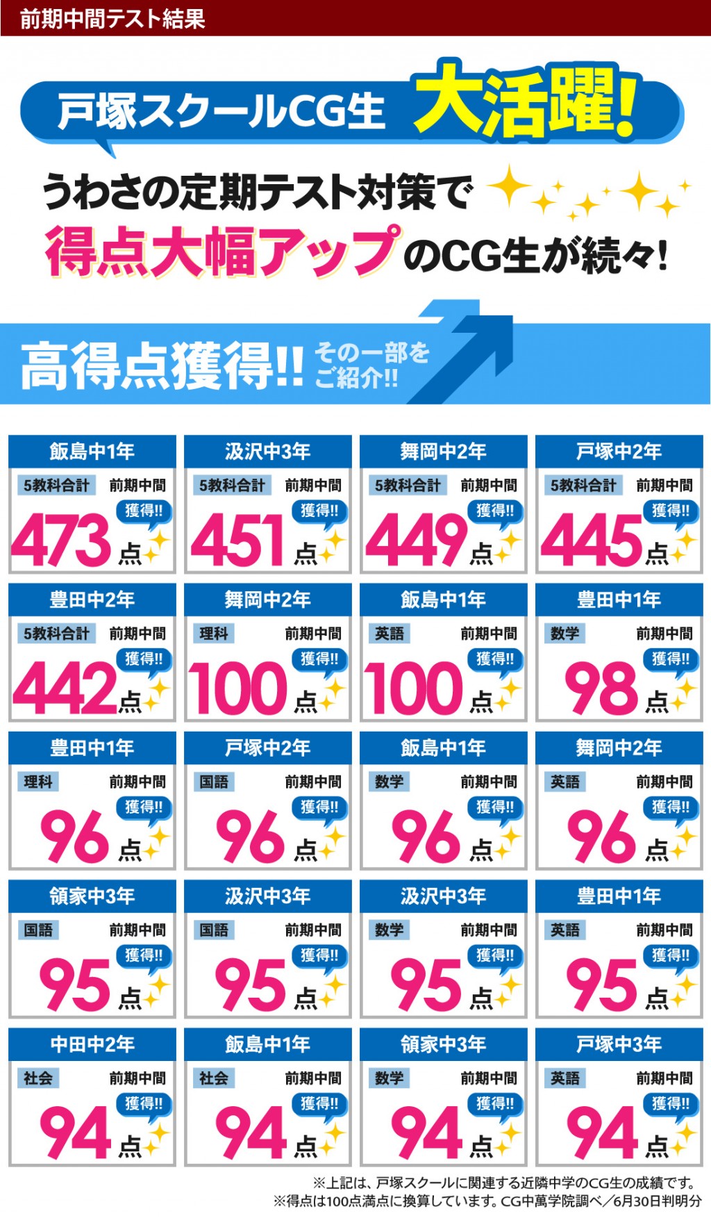 中学生 定期テストで得点アップ!戸塚中・飯島中・豊田中の定期テスト対策はお任せください!