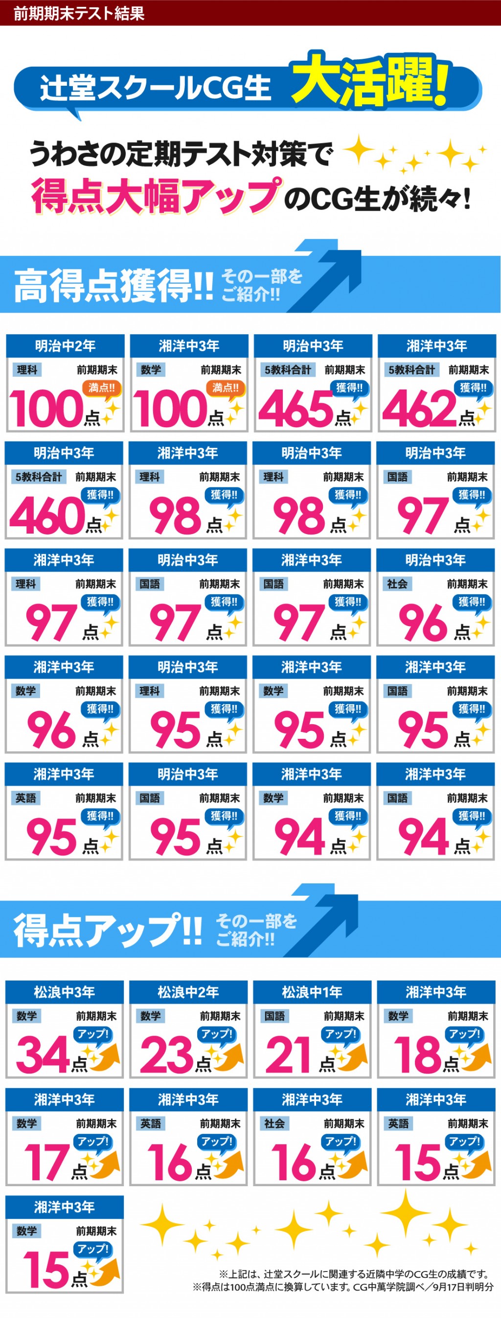 中学生 定期テストで得点アップ！