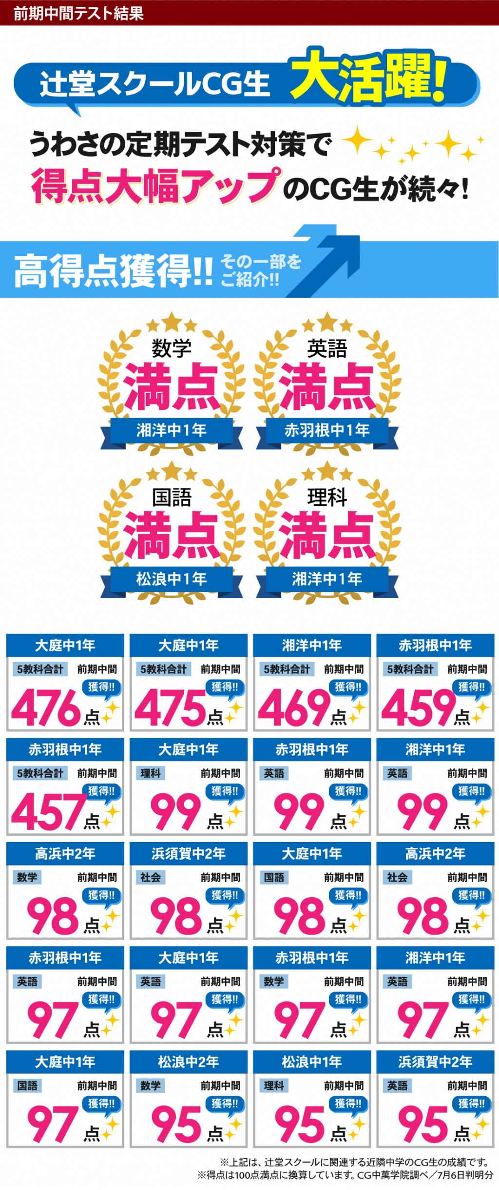 中学生 定期テストで得点アップ!羽鳥中・明治中・高浜中・湘洋中・滝の沢中・浜須賀中・松浪中・赤羽根中・松林中の定期テスト対策はお任せください