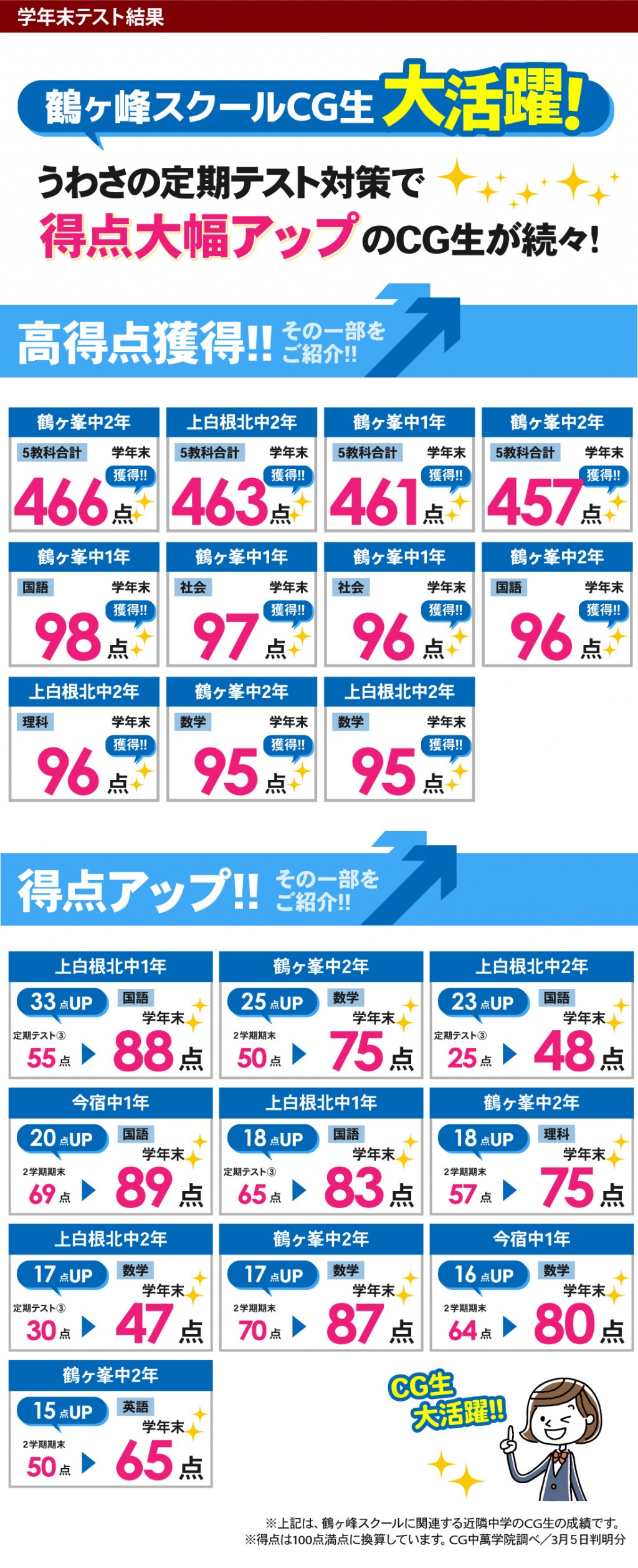 中学生 定期テストで得点アップ！