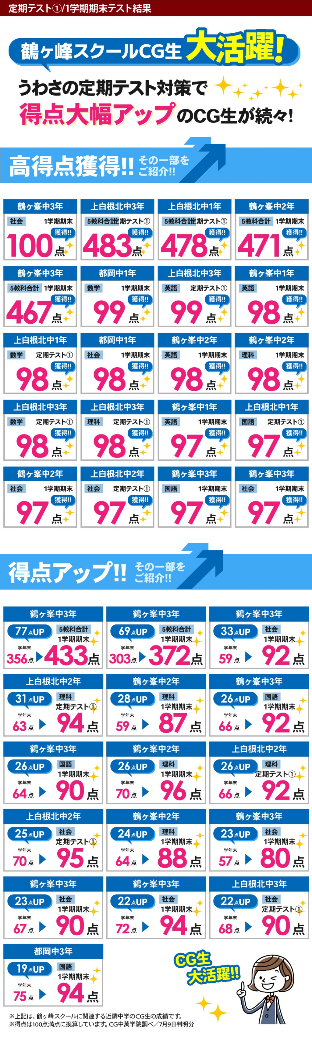 中学生 定期テストで得点アップ！