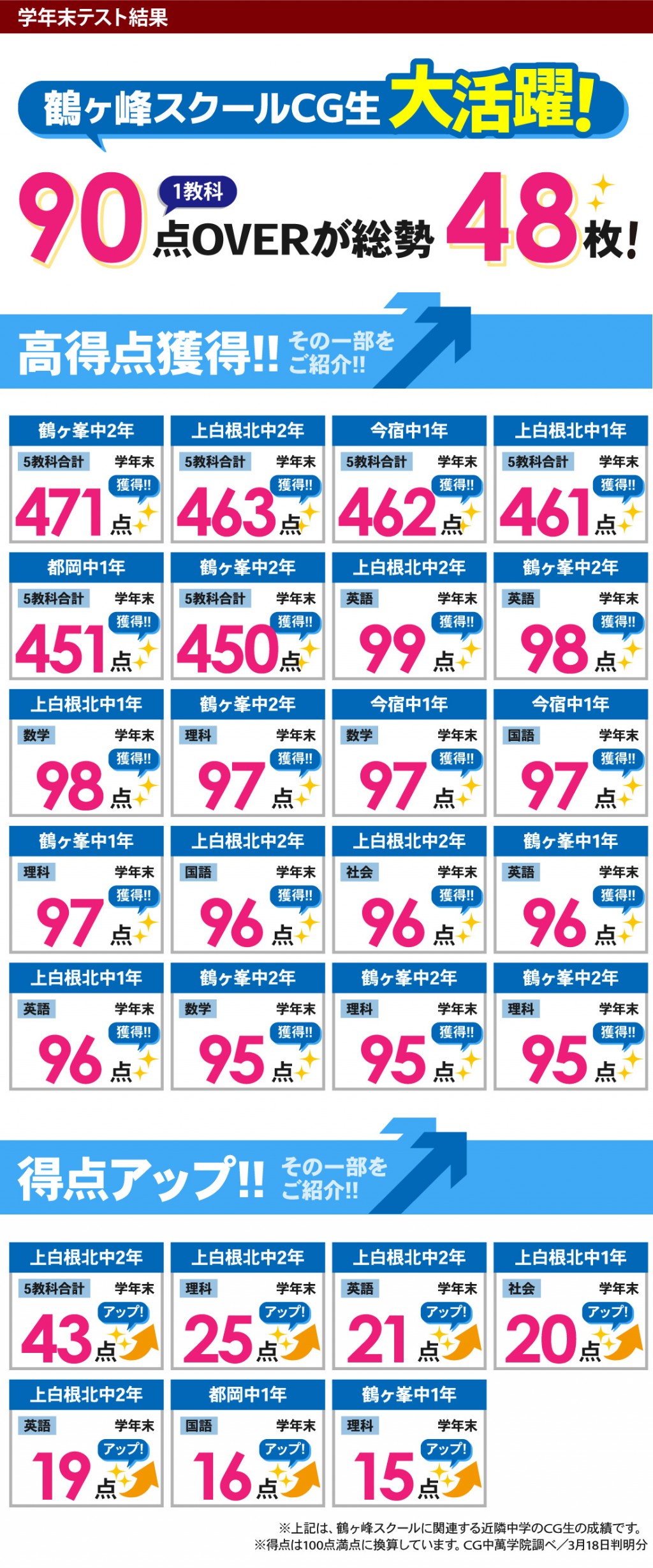 中学生 定期テストで得点アップ！