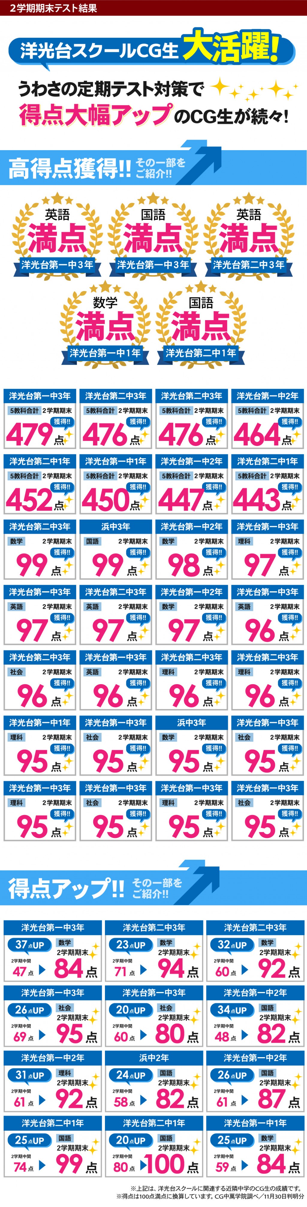 中学生 定期テストで得点アップ！