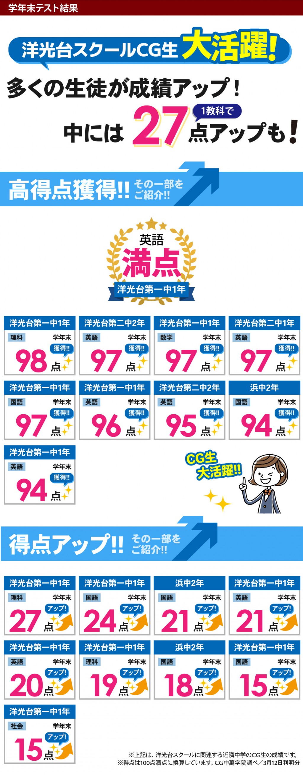 中学生 定期テストで得点アップ！