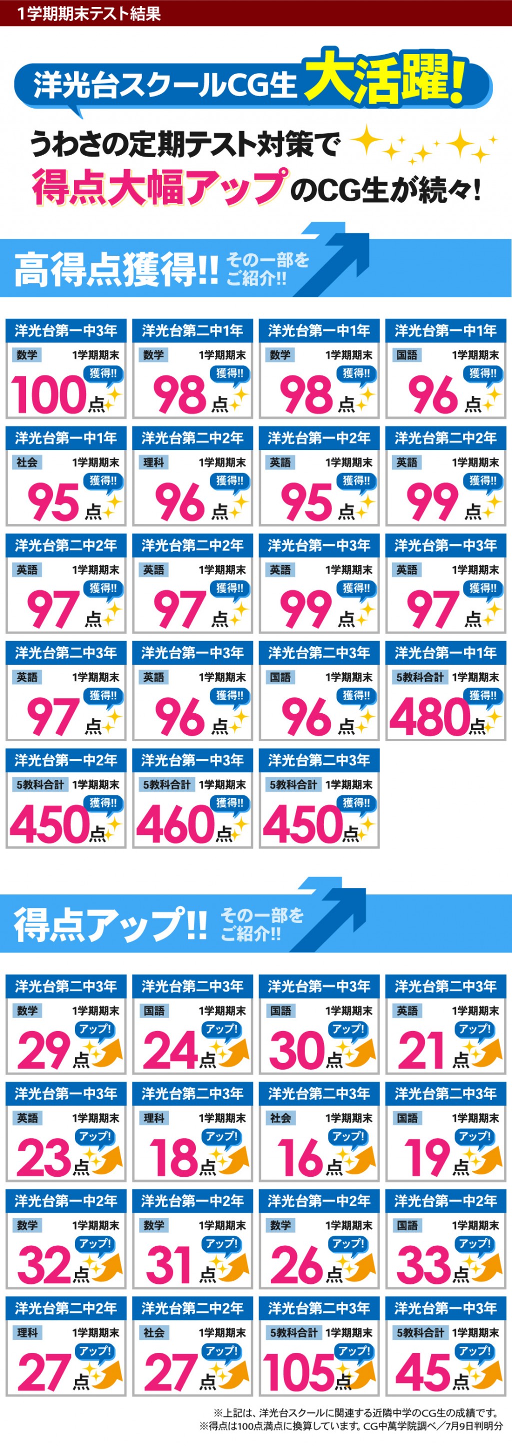 中学生 定期テストで得点アップ！洋光台第一中・洋光台第二中・笹下中 ・浜中・小田中の定期テスト対策はお任せください！