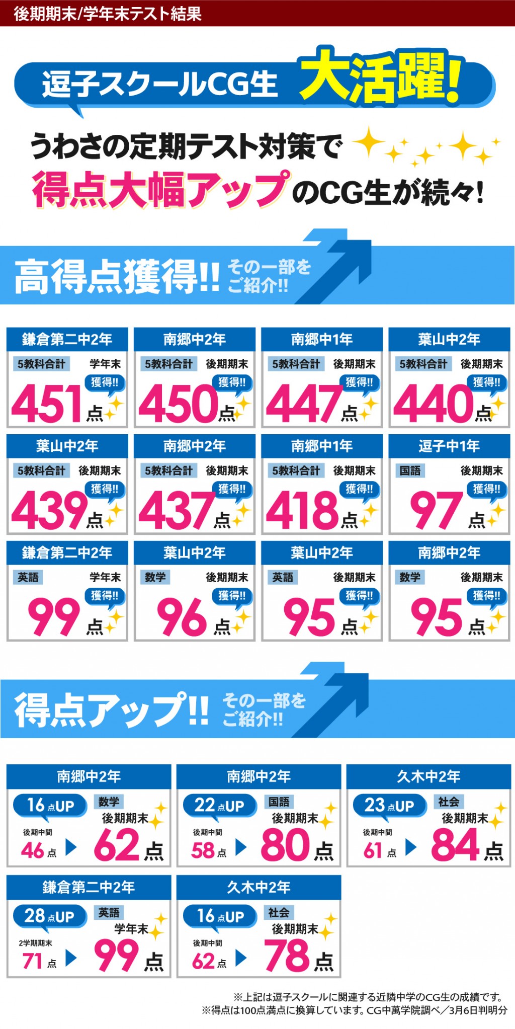 中学生 定期テストで得点アップ！
