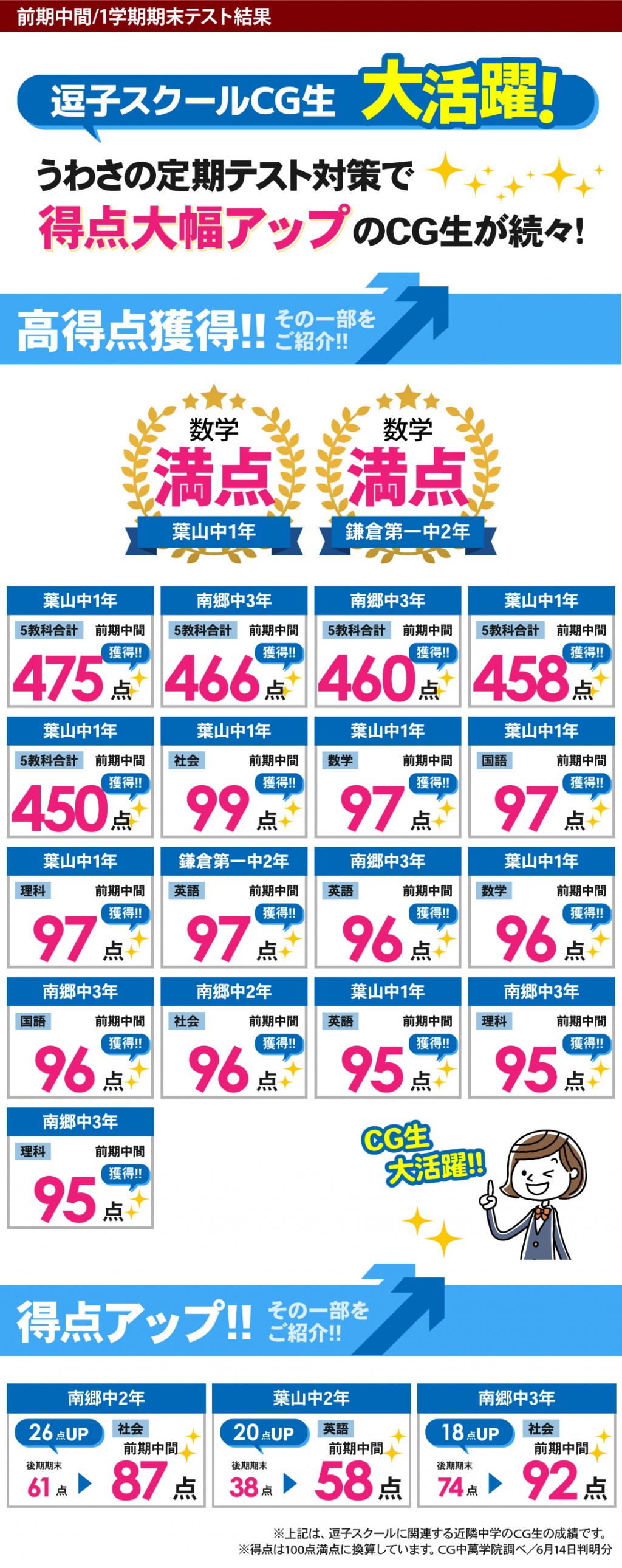 中学生 定期テストで得点アップ！
