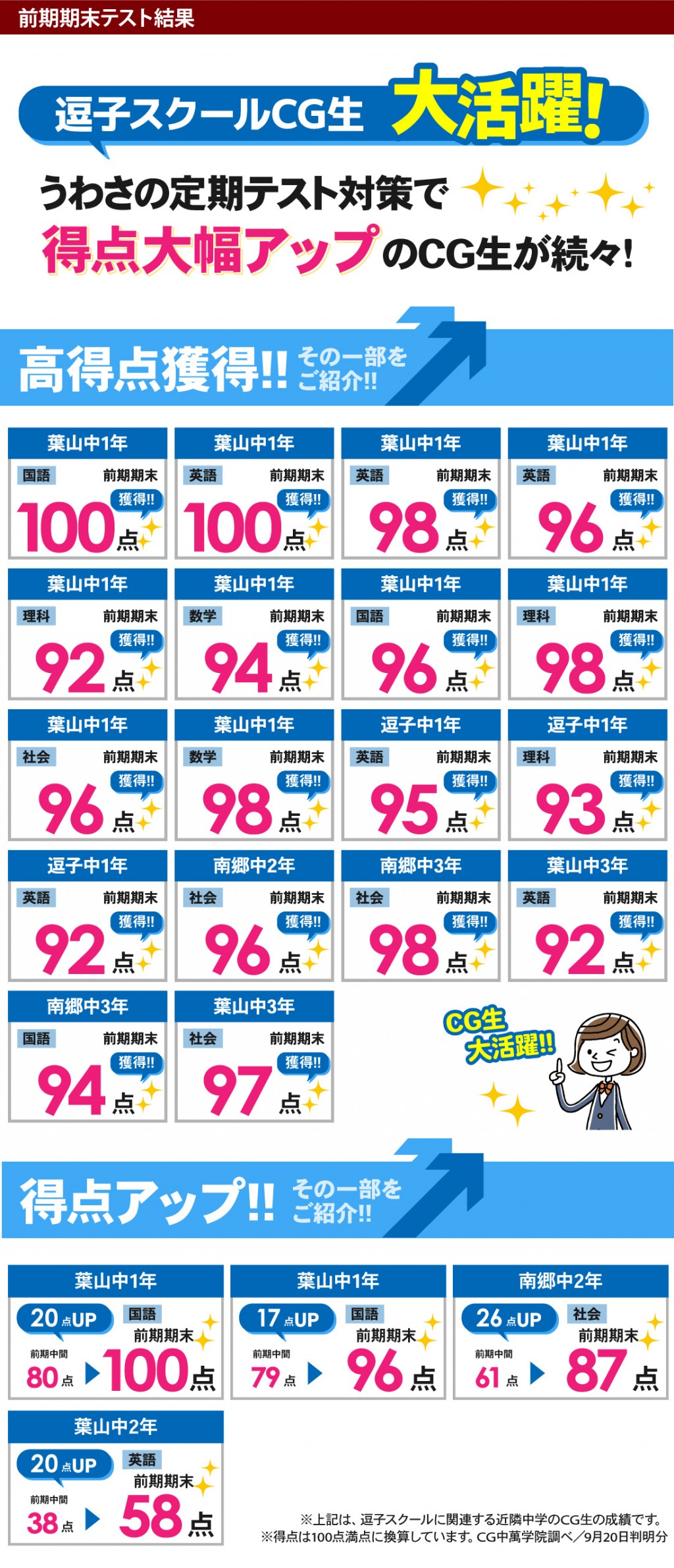 中学生 定期テストで得点アップ！