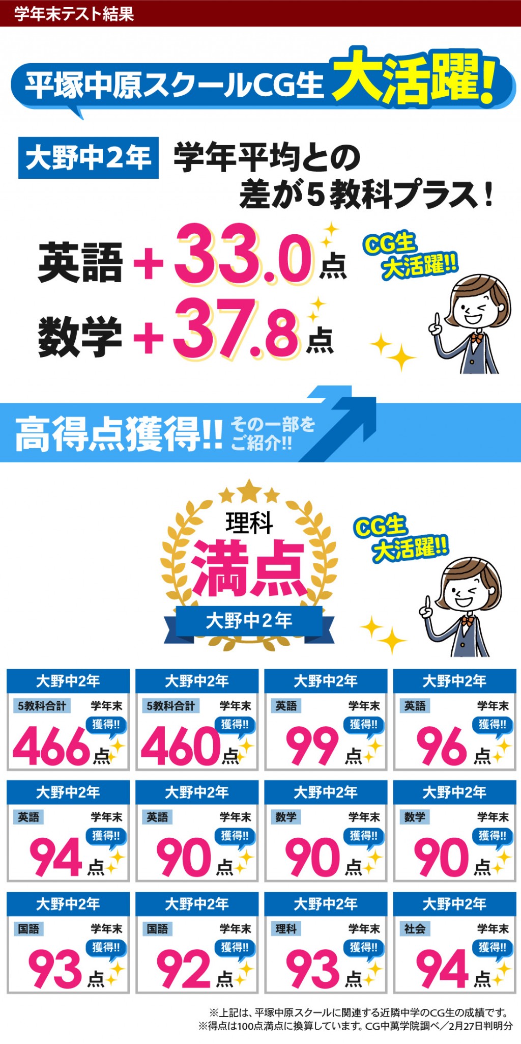 中学生 定期テストで得点アップ！