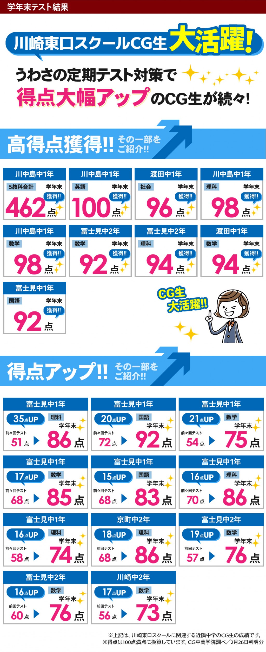 中学生 定期テストで得点アップ！