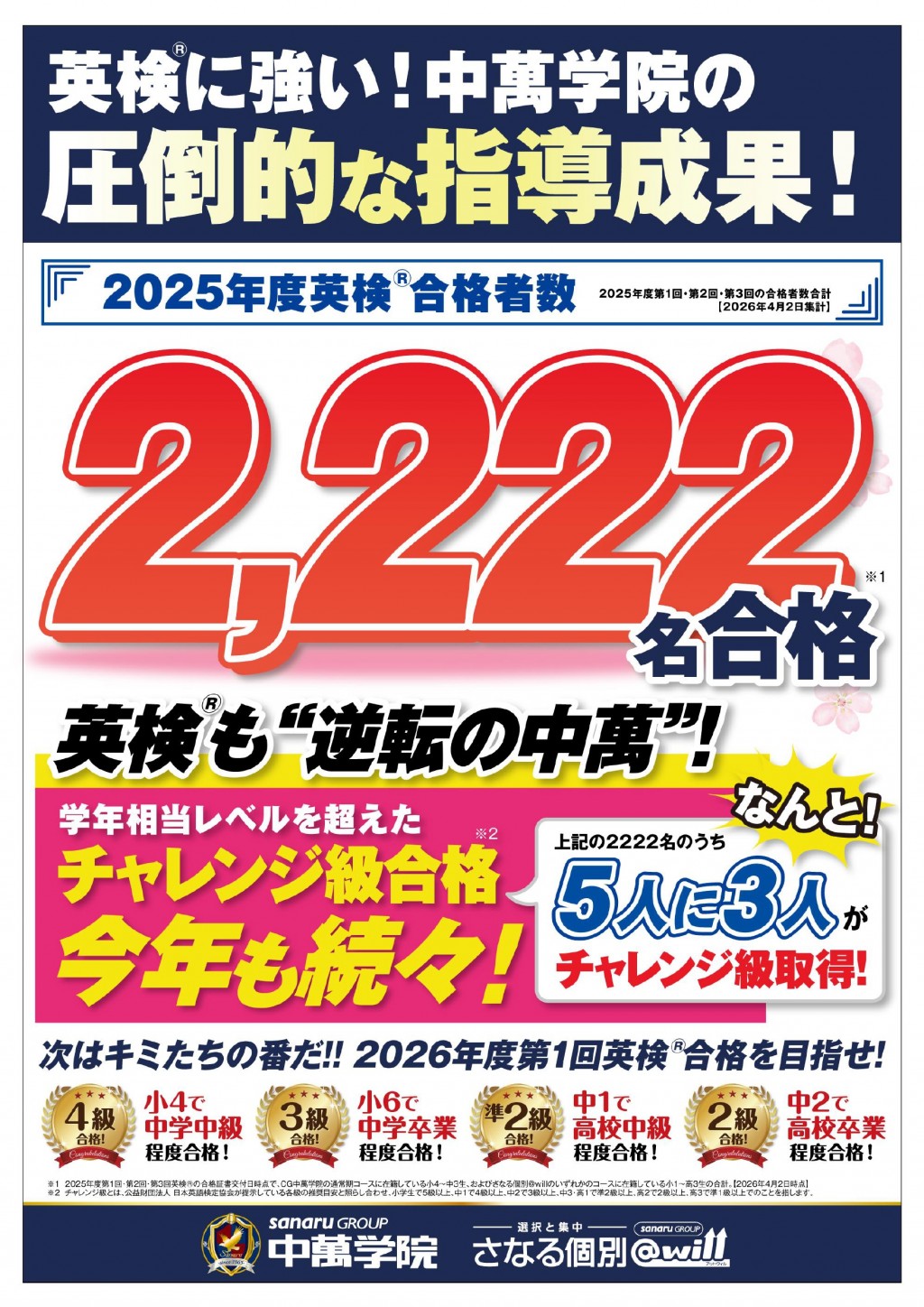 2222名合格！英検に強い！中萬学院の圧倒的な指導成果！