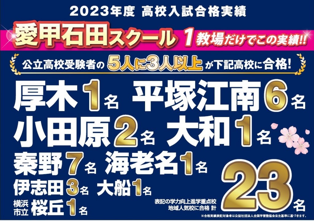 2023年度高校入試合格実績_愛甲石田スクール