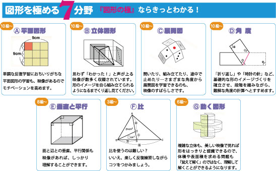 玉井式国語的算数教室 逗子教室 図形の極 専門 中萬学院