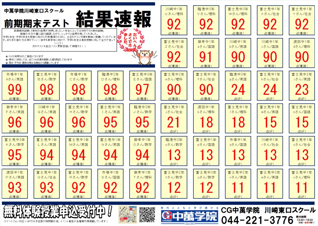 中萬学院 前期期末 定期テスト結果 川崎東口