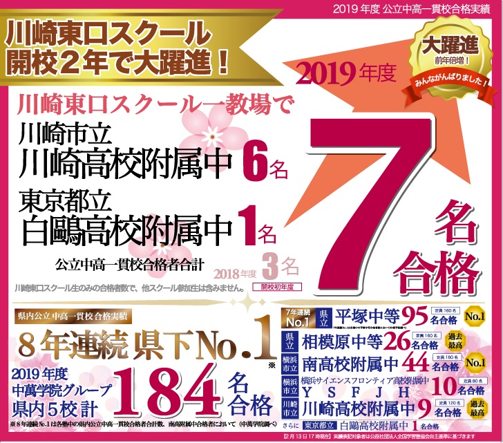 2019年度 CG中萬学院川崎東口スクール 公立中高一貫合格実績