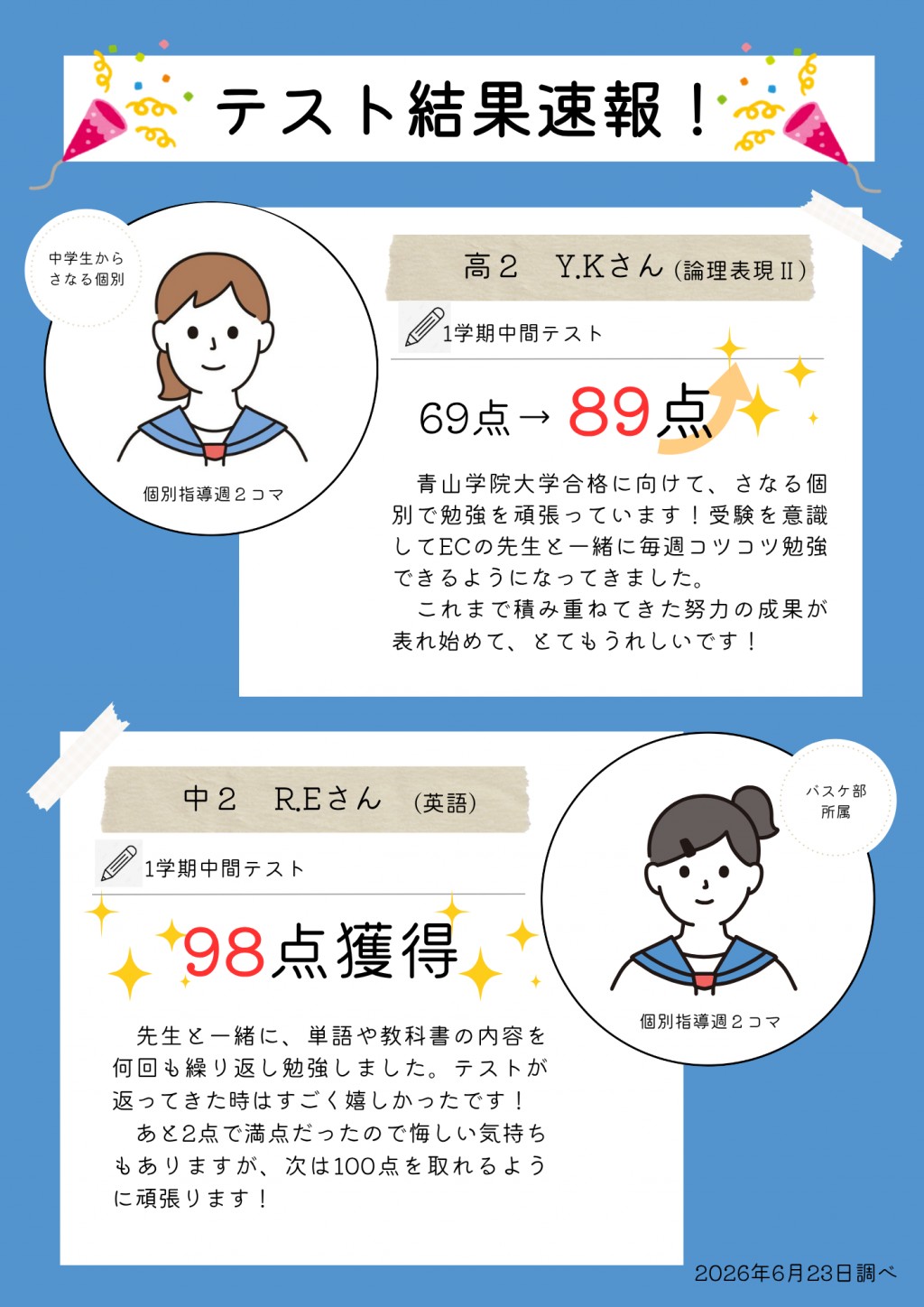 高校2年生テスト20点アップ、中学2年生98点獲得など、成績アップが多数出ています！