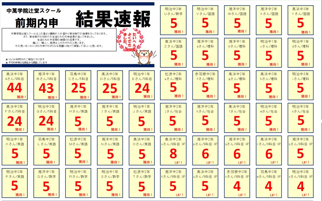 内申 塾 辻堂 浜須賀 松浪 明治 高浜 湘洋 赤羽根 羽鳥 松林