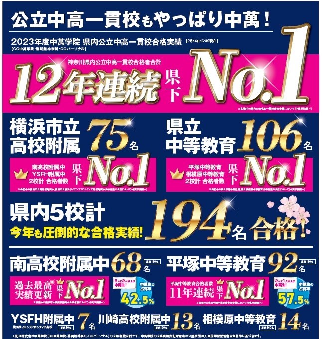 2023年度公立中高一貫合格実績