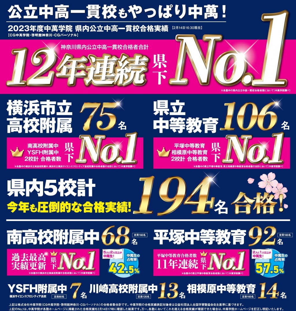 2023年度公立中高一貫合格実績！