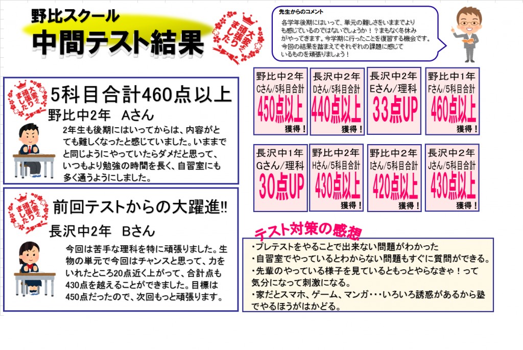 野比スクール Cg中萬学院 神奈川県横須賀市の中高一貫校受験 高校受験に強い学習塾 進学塾