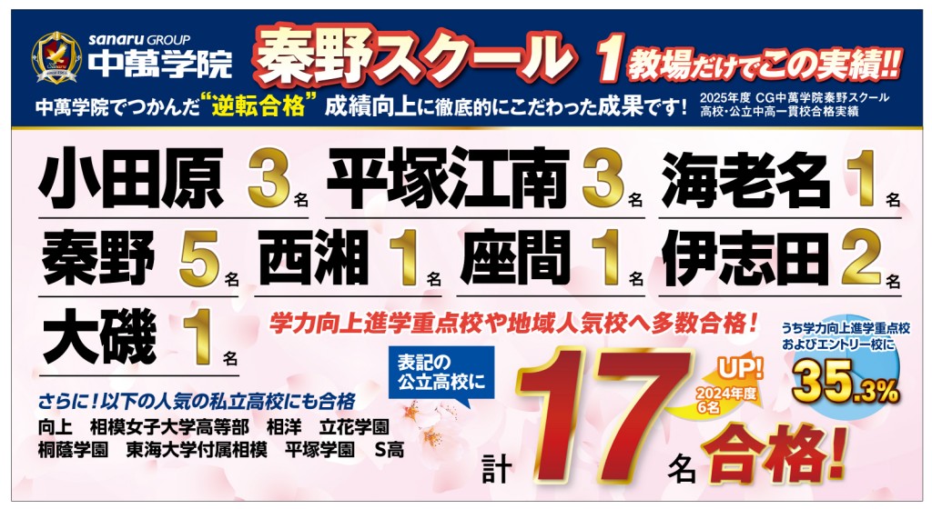 2025年高校入試合格実績