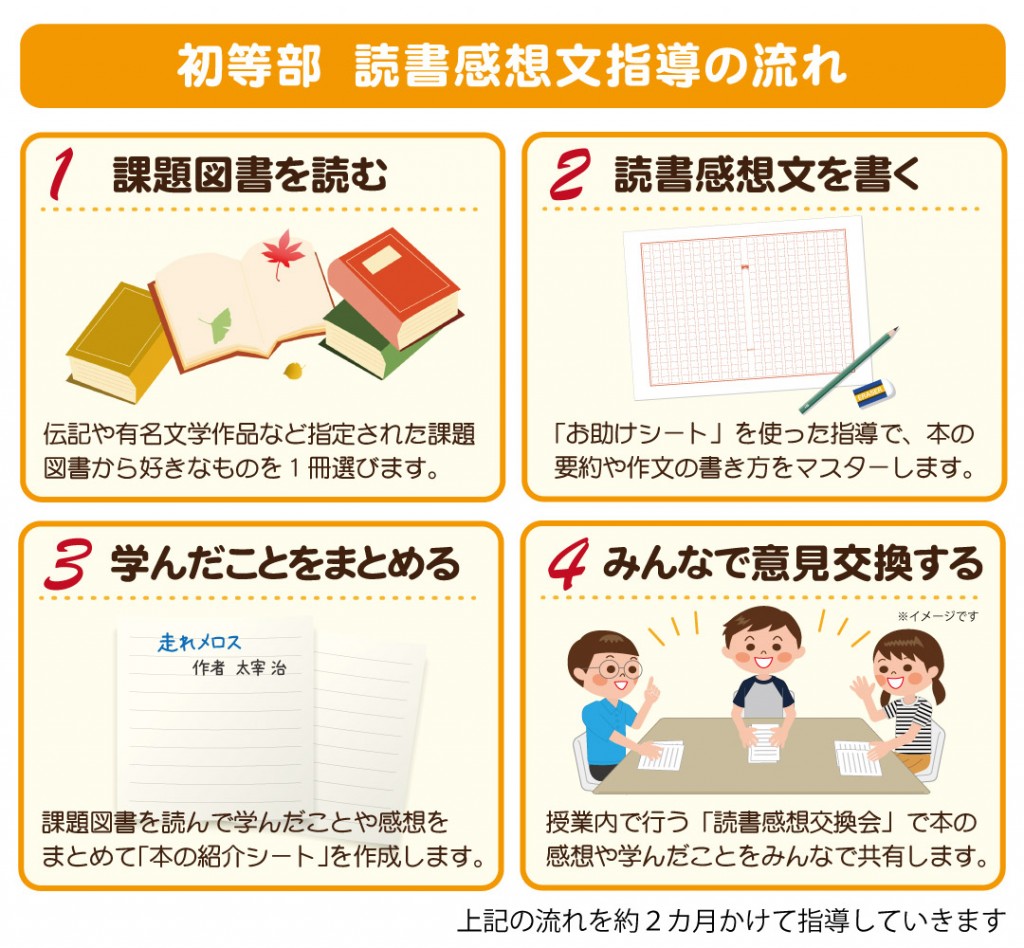 読書感想文指導の流れ