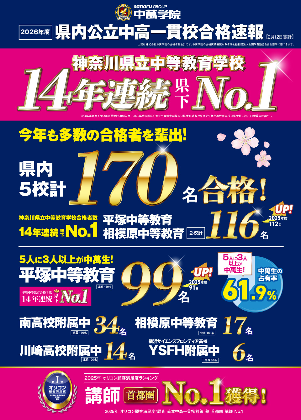 2026年度中萬学院中高一貫校合格実績