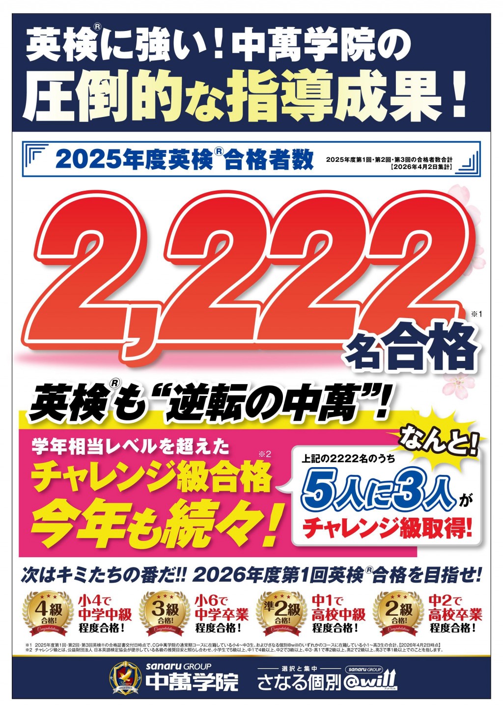 2025年度英検® 2222名合格！