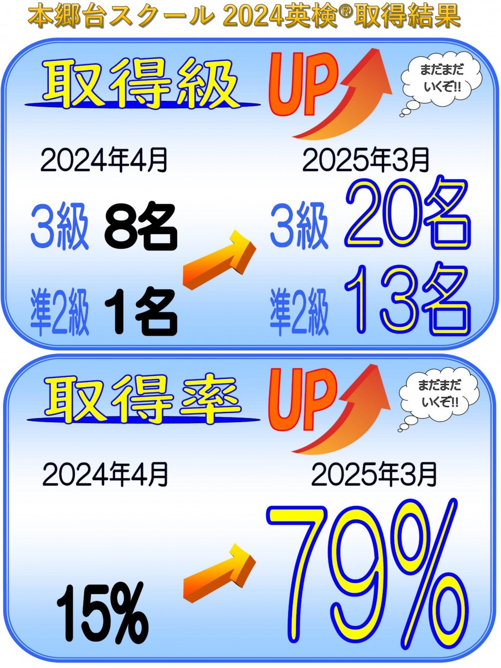 英検対策　ライティング　面接対策