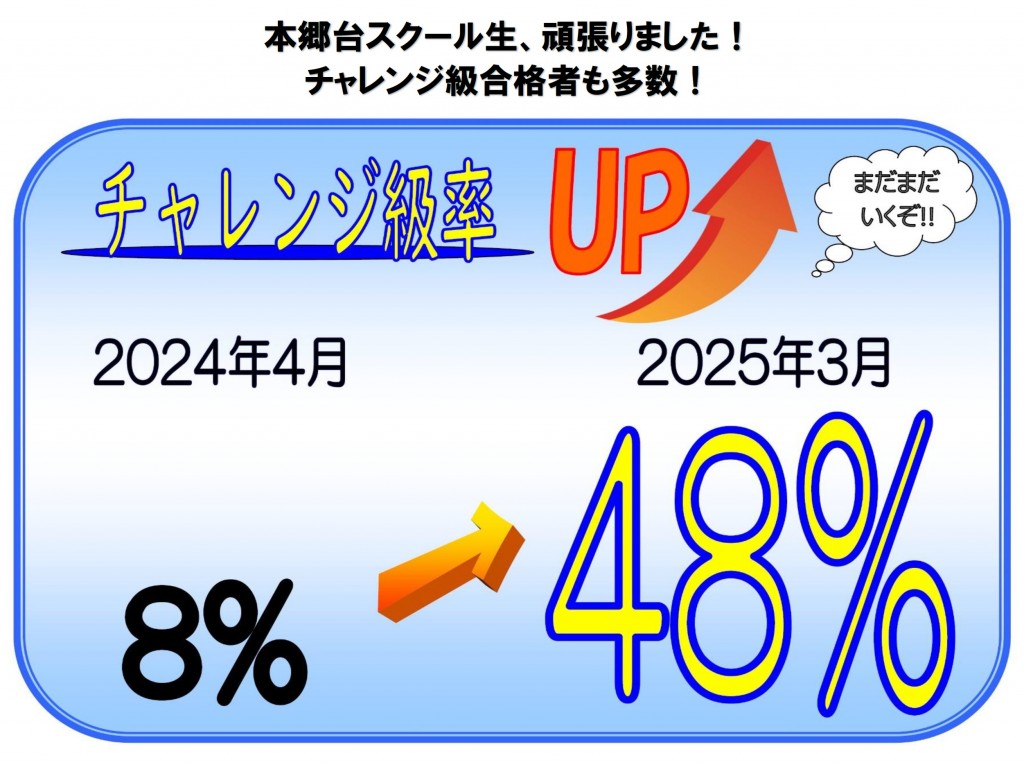 英検　上の級　面接